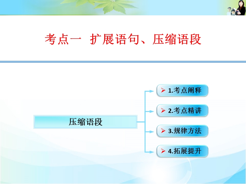 江西省横峰中学高考语文第一轮复习语言文字运用：压缩语段+课件（共18张ppt）.ppt_第1页