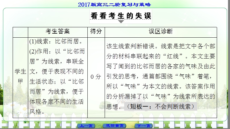 【课堂新坐标】2017高考语文（江苏专版）二轮复习与策略课件： 高考第5大题 ⅱ 考点3 分析结构技巧.ppt_第3页