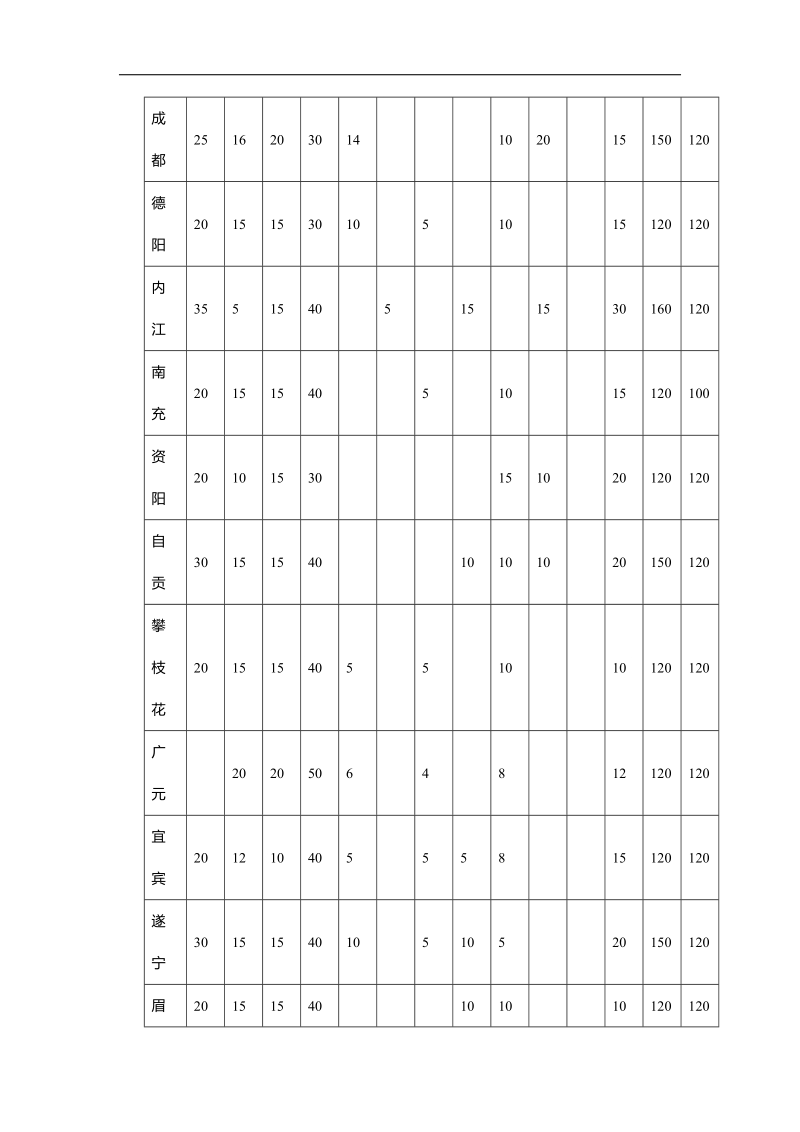 2015年四川中考英语试题分析及2016年中考复习备战策略.doc_第2页