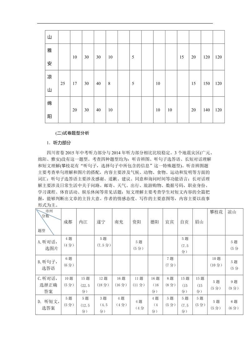 2015年四川中考英语试题分析及2016年中考复习备战策略.doc_第3页