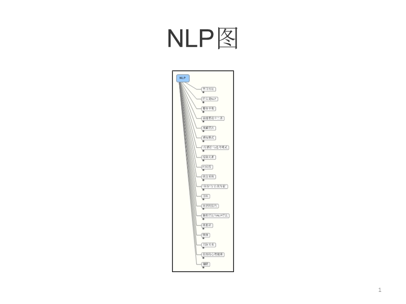 nlp教练技术内部资料0.pptx_第1页