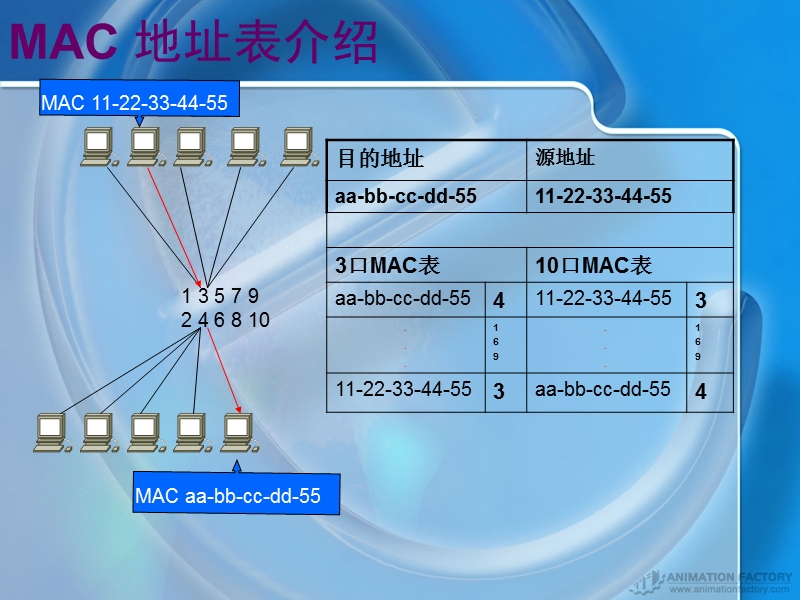 2026基本配置实验.ppt_第3页