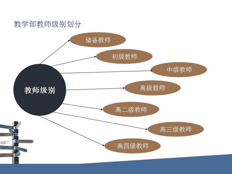 教师制度(1).ppt_第3页