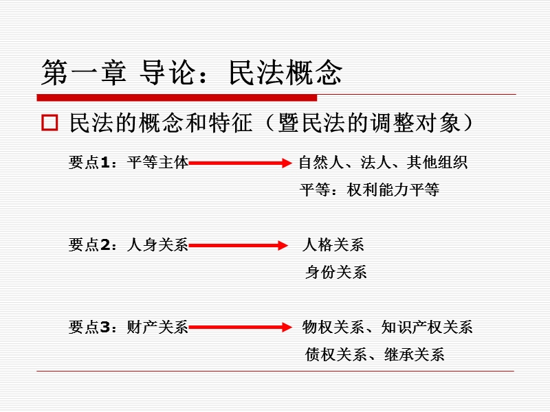 2014在职法律硕士辅导：民法.ppt_第2页