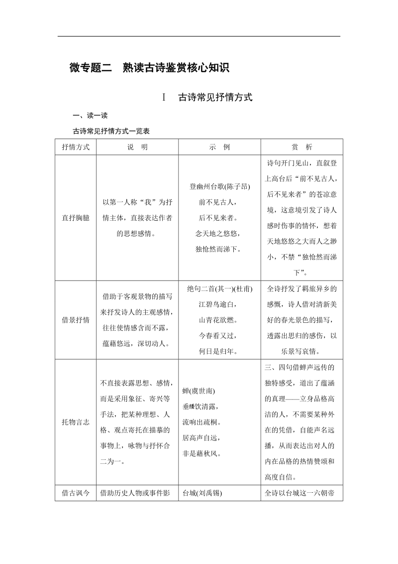 【步步高】2016版高考语文（全国专用）大二轮总复习与增分策略配套训练：第三章微专题二熟读古诗鉴赏核心知识.doc_第1页