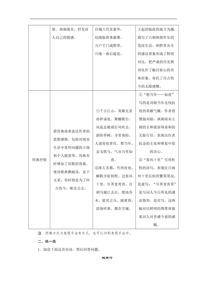 【步步高】2016版高考语文（全国专用）大二轮总复习与增分策略配套训练：第三章微专题二熟读古诗鉴赏核心知识.doc_第2页