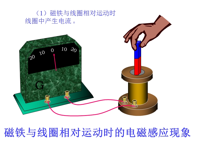 (大学物理-课件)电磁感应定律.ppt_第3页