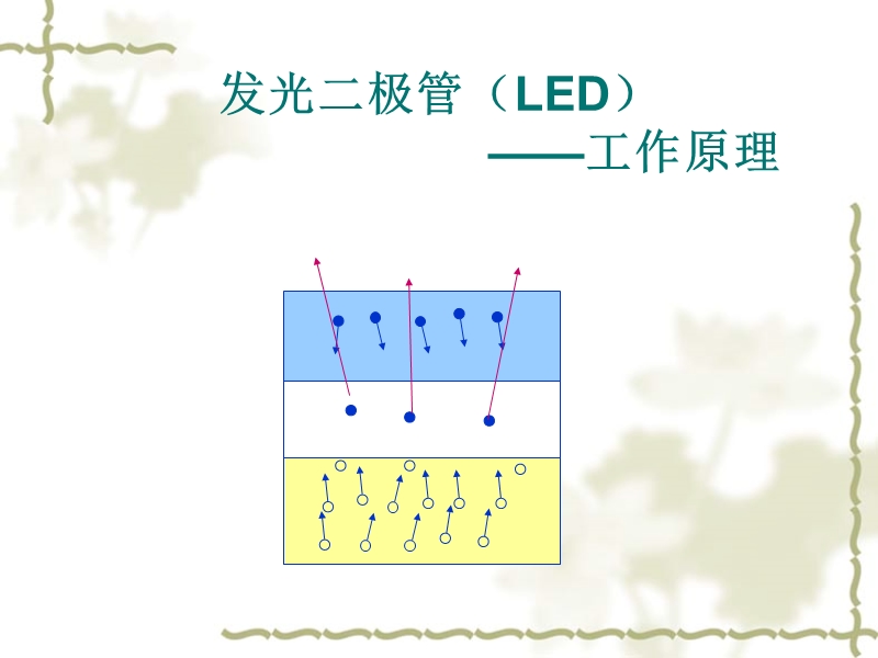 发光二极管(led)与ld.ppt_第3页