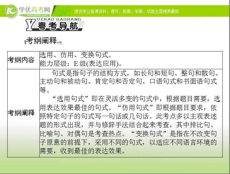 高考语文总复习精品课件：专题9 选用、仿用、变换句式.ppt_第2页