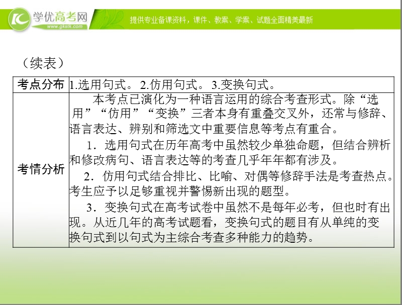 高考语文总复习精品课件：专题9 选用、仿用、变换句式.ppt_第3页