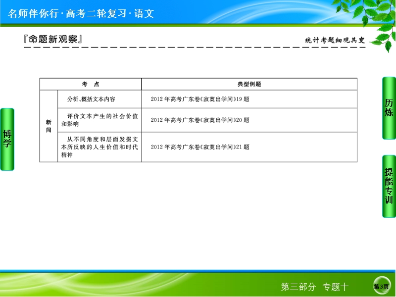 2014高考语文名师指导专题突破课件：专题十　实用类文本阅读（120张ppt）.ppt_第3页