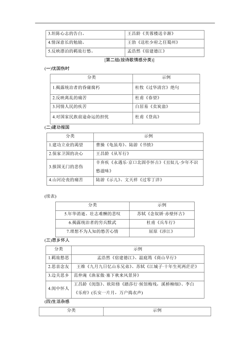 2015届高考语文二轮辅导及作业：第2部分 第2章 第4节（全国版） 备考.doc_第2页