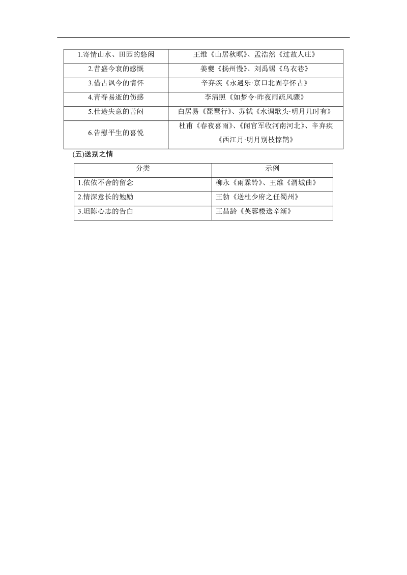 2015届高考语文二轮辅导及作业：第2部分 第2章 第4节（全国版） 备考.doc_第3页