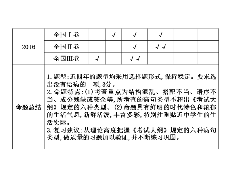 2018高考语文（全国通用版）大一轮复习（课件）专题十 辨析病句 高考体验—把握高考考情 感知高考真题.ppt_第3页