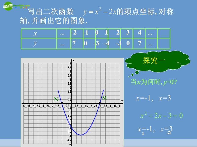 九年级数学上册-23.4二次函数与一元二次方程课件-沪科版.ppt_第2页