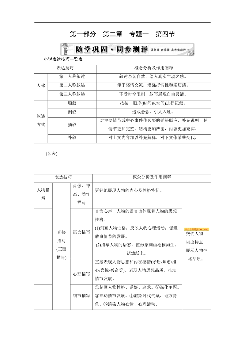 2015届高考语文（人教版）二轮随堂巩固测评：现代文阅读 第1部分 第2章 专题1 第4节 备考.doc_第1页