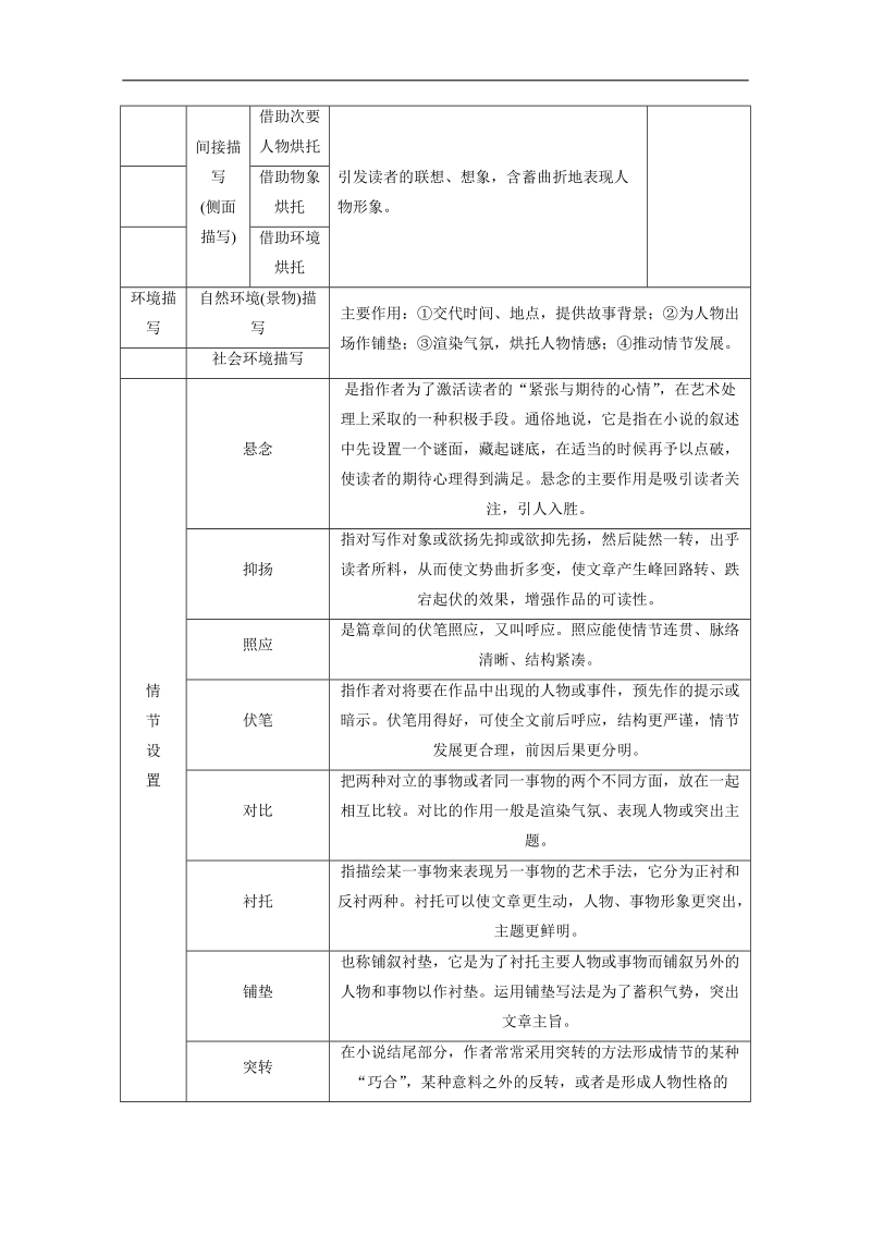 2015届高考语文（人教版）二轮随堂巩固测评：现代文阅读 第1部分 第2章 专题1 第4节 备考.doc_第2页