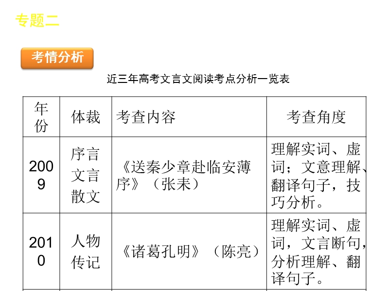 高考语文二轮复习精品课件（湖南专用）第5课时　文言断句.ppt_第2页