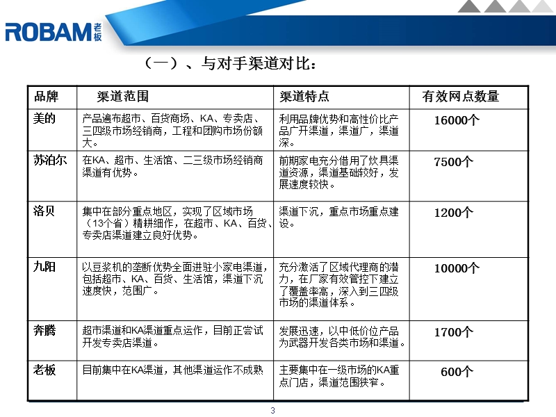 (经典)老板ka操作方法.ppt_第3页