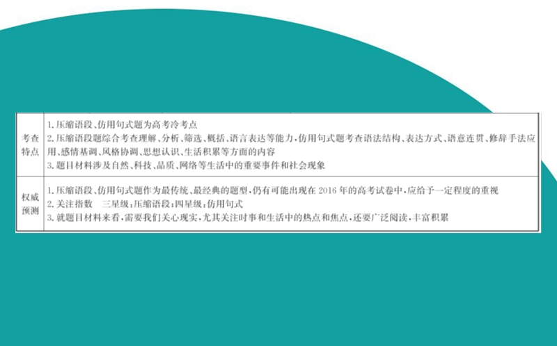 【世纪金榜】2016高考语文（通用版）二轮专题通关课件：2.1.4压缩语段、仿用句式题.ppt_第3页