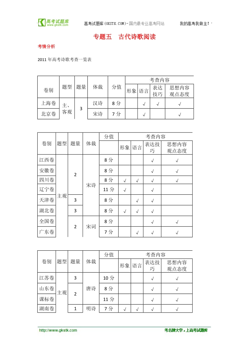 （大纲版）高考语文二轮复习精品学案：专题5　古代诗歌阅读.doc_第1页