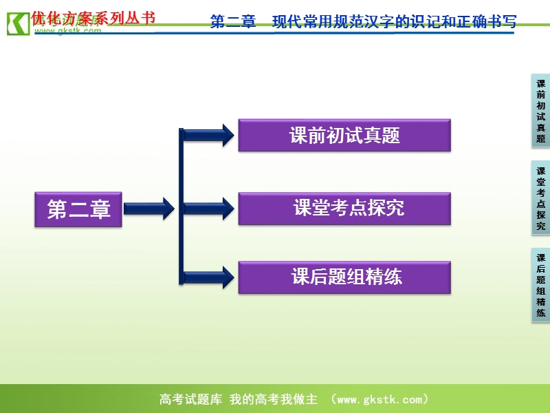 【苏教版】2012高三语文《优化方案》总复习课件：第2编第1部分第2章.ppt_第3页