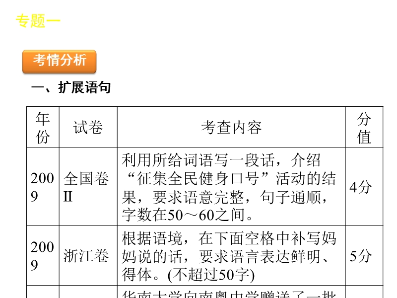 【60天冲刺】2012年高考二轮三轮总复习专题学案精品课件第1部分-语言文字运用（大纲专用）.ppt_第3页