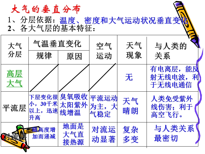 大气环境.ppt_第3页