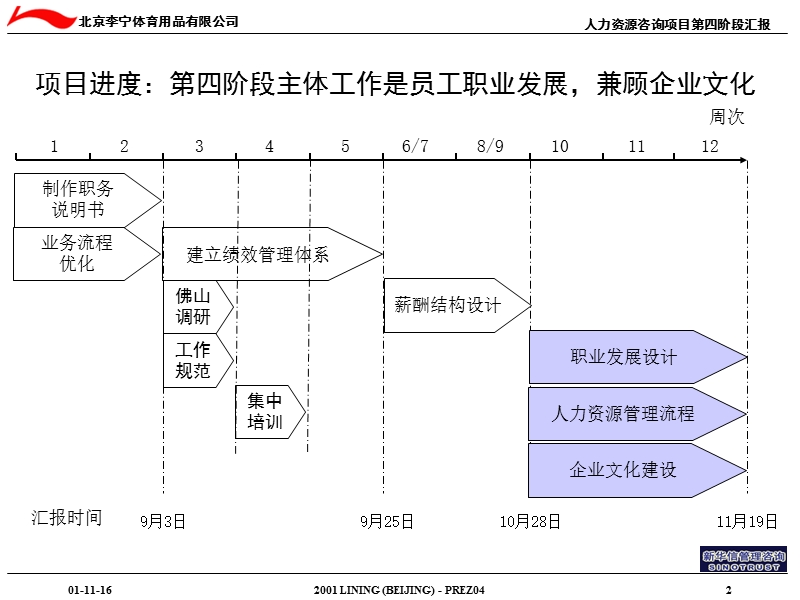 500新华信—李宁集团第四阶段汇报1116.ppt_第3页