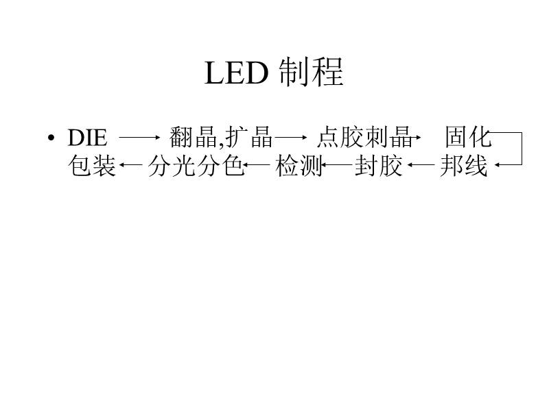 led-制程.ppt_第1页