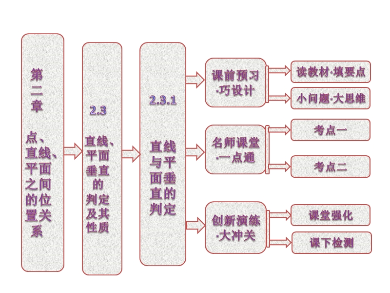 【创新方案】高中数学人教a版必修2课件：第二章 2.3 2.3.1 直线与平面垂直的判定.ppt_第1页