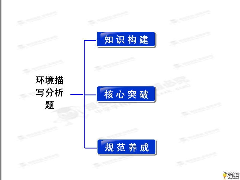 2015届高考语文考点综合提升复习课件：环境描写分析题（共41张ppt）.ppt_第2页