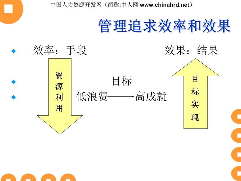 德鲁克-管理技能培训材料.ppt_第3页