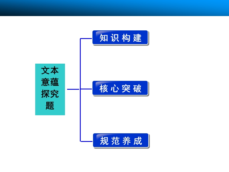 【步步高】高考语文总复习【配套课件】现代文阅读：第二章第二节 散文 题型六 文本意蕴探究题.ppt_第2页