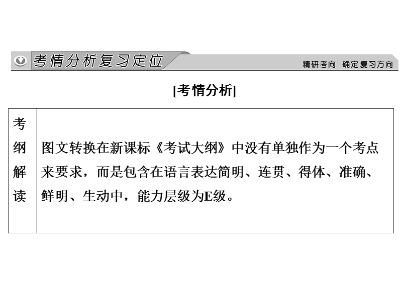 《创新大课堂》高考语文（新课标人教版）一轮总复习配套课件“语言文字运用”专题冲关能力提升 第二章 专题七 图文转换.ppt_第2页