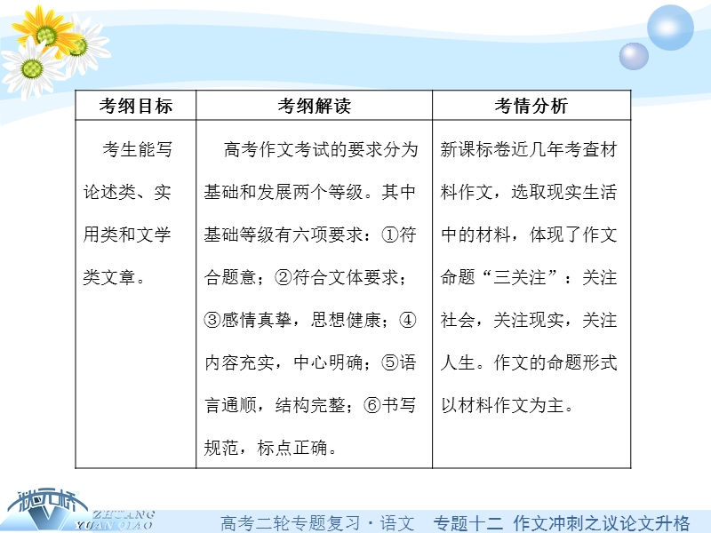 【状元桥】2016年高考语文二轮复习课件：专题十二   作文冲刺之议论文升格（共66张ppt）.ppt_第2页