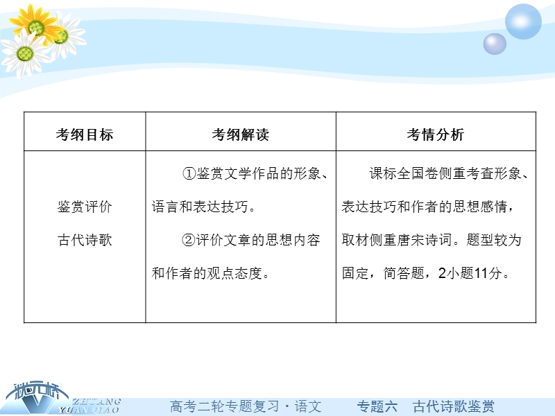 【状元桥】2016年高考语文二轮复习课件：专题六古代诗歌鉴赏.ppt_第2页