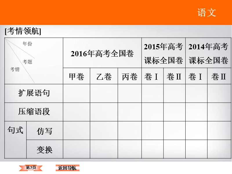 高考领航·2017届高三语文二轮复习课件：第六章 语言文字运用6-1.ppt_第3页