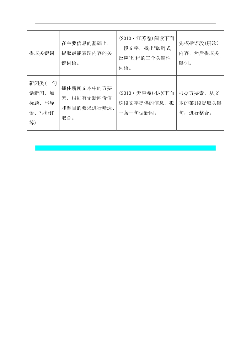 2015高考语文二轮提优导学案 第一部分 语言表达 第一节 热点题型 提炼语意.doc_第3页