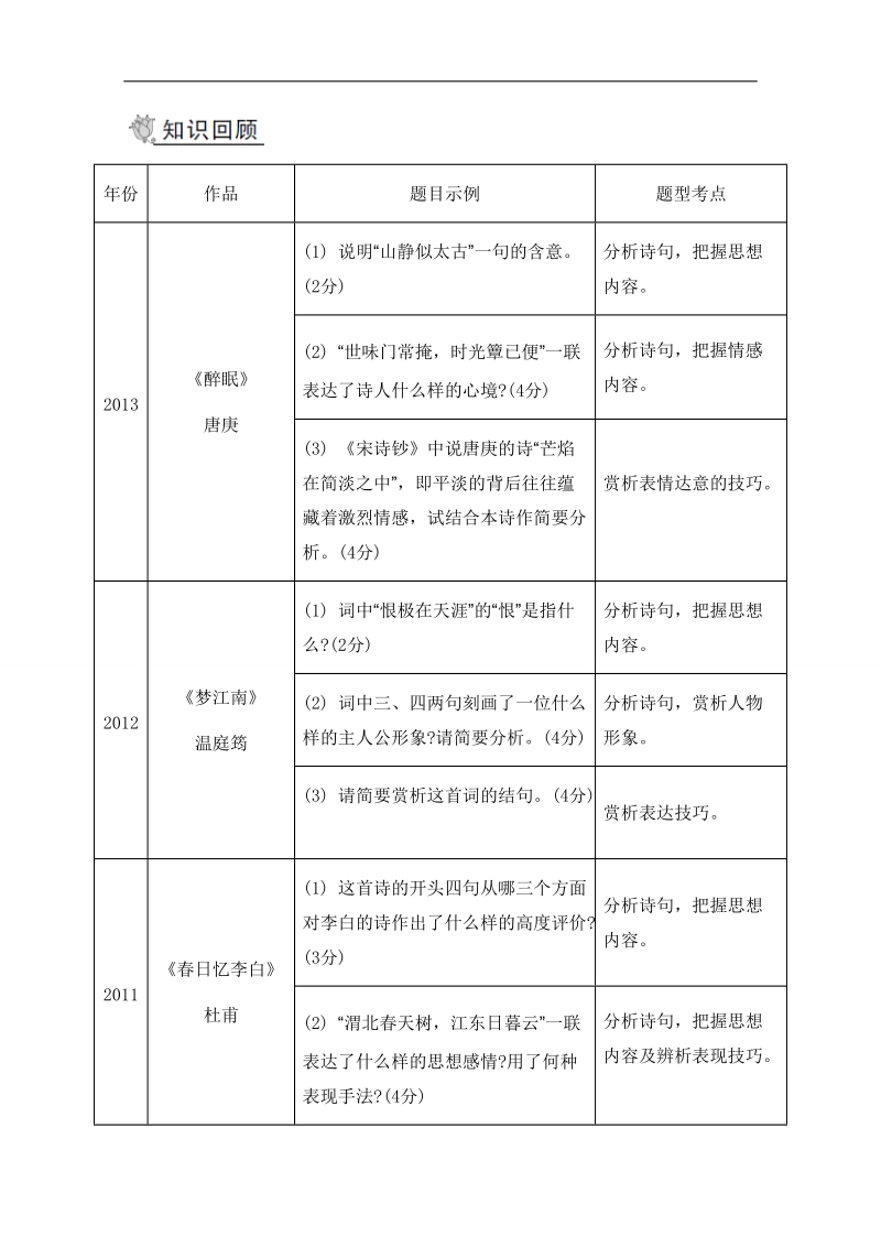 2015高考语文二轮提优导学案 第二部分 古诗文阅读 第二节 古诗词鉴赏.doc_第2页