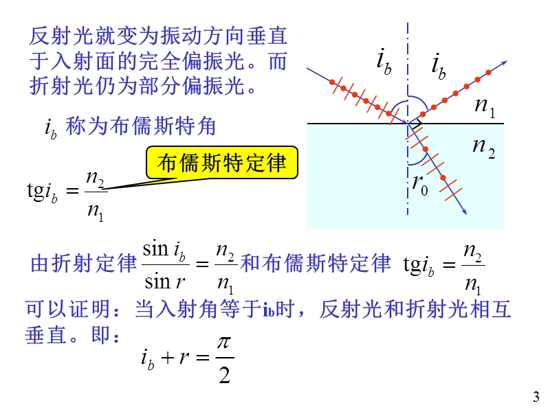 布儒斯特定律.ppt_第3页