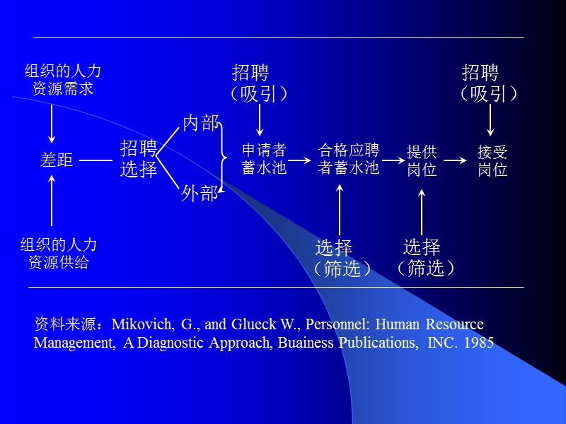 如何写好简历及面试教程.ppt_第2页