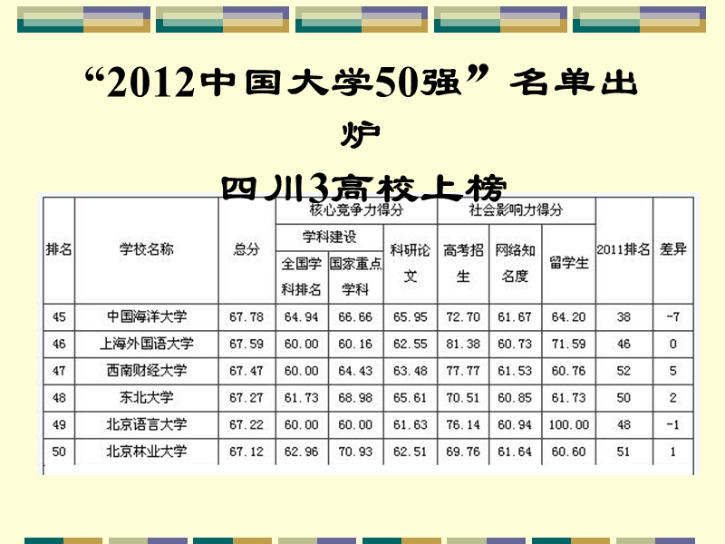 攻读博士学位论文撰写经验谈.ppt_第3页