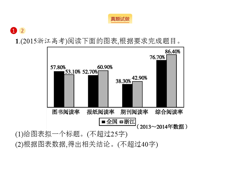 浙江省2018届高三语文（新课标）二轮复习专题突破课件：1.6图文转换.ppt_第3页