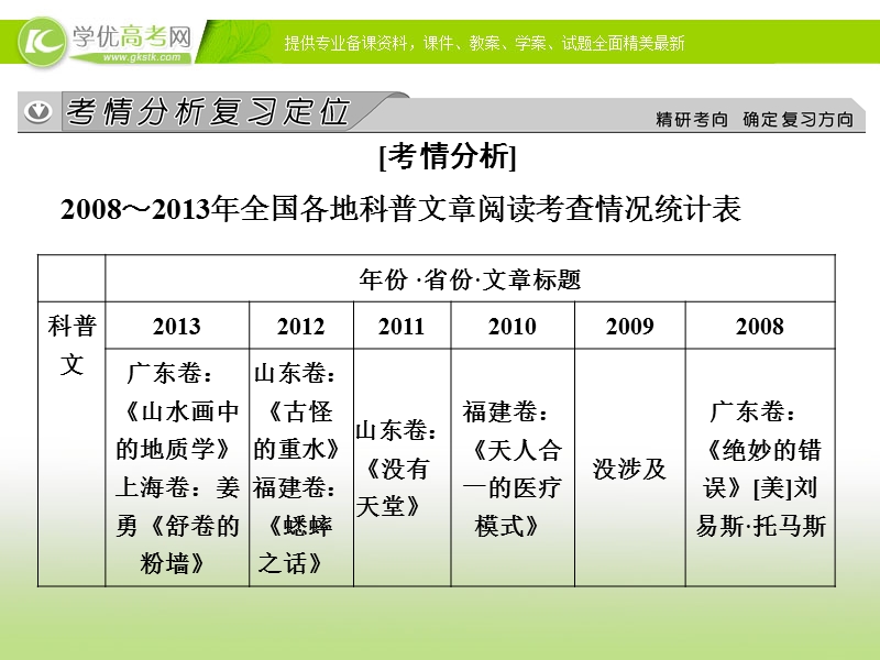 【冲关课件】高考语文（新课标人教版）一轮总复习配套课件“现代文阅读”专题冲关能力提升 第三章 专题三 科普类文章阅读.ppt_第2页