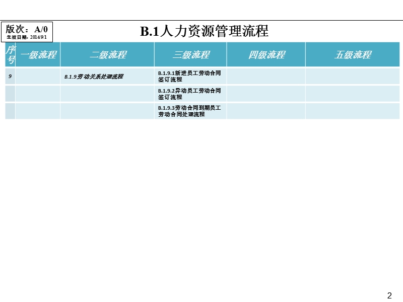 b.1人力资源管理流程.ppt_第2页