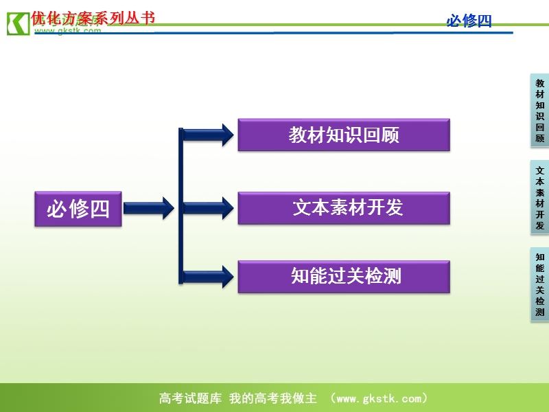 【苏教版】2012高三语文《优化方案》总复习课件：第1编必修4.ppt_第3页