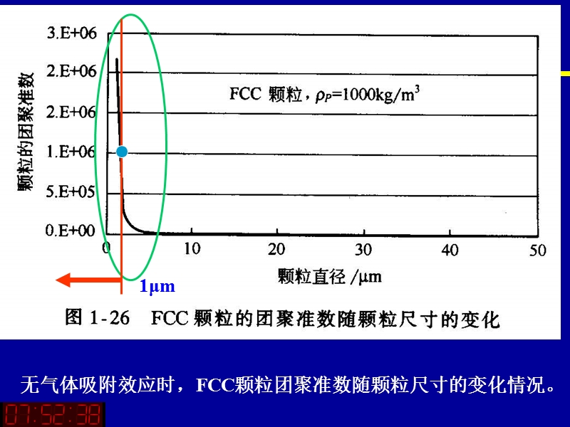 2-5-1-颗粒的团聚性.ppt_第2页