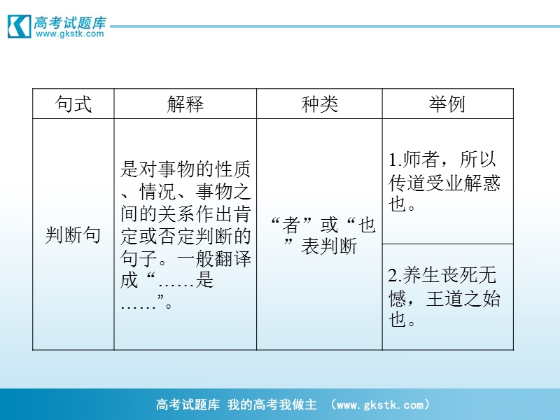 山东省青岛二中高考二轮总复习《瀚海导航》专题课件：复习文言句式、用法和翻译1.ppt_第3页