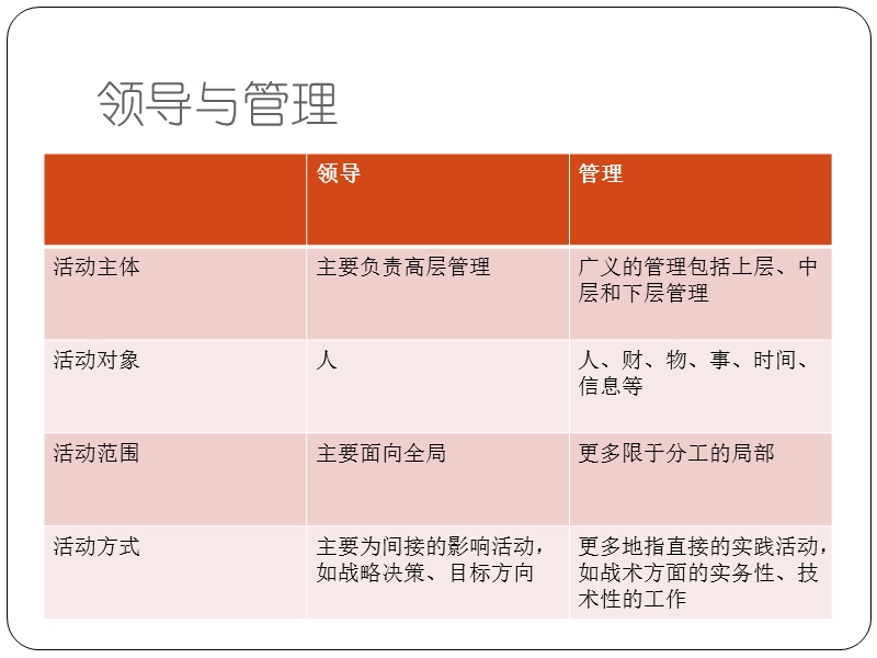 幼儿园领导工作.ppt_第3页